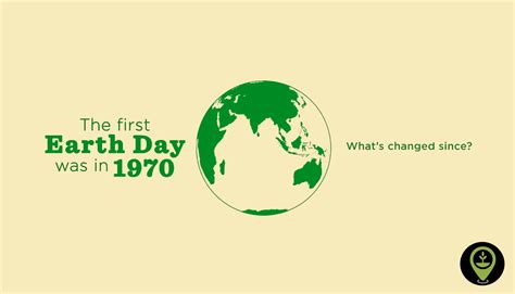 what year was the first earth day